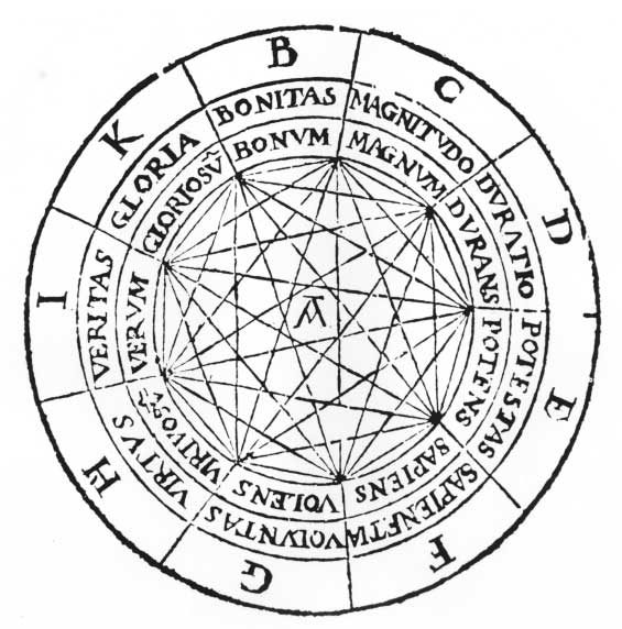 Ilustración del aparato diseñado por Ramon Llull