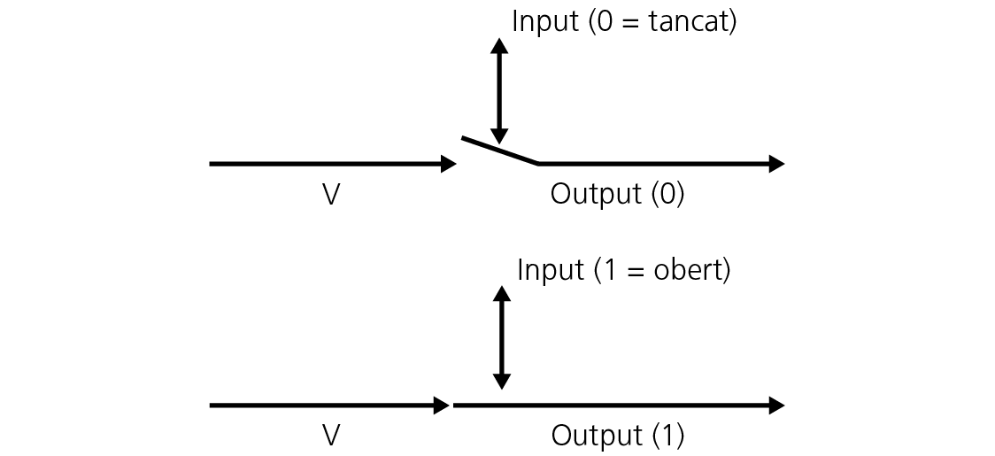 Descripció de la imatge al peu de foto.