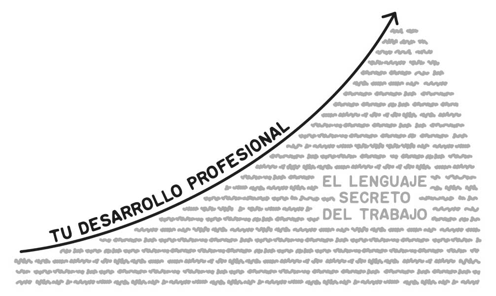 Gráfico con una flecha que ascendie drásticamente que representa tu desarrollo personal, debajo de la flecha hay líneas que representan palabras con la frase el lenguaje secreto del trabajo en el centro.