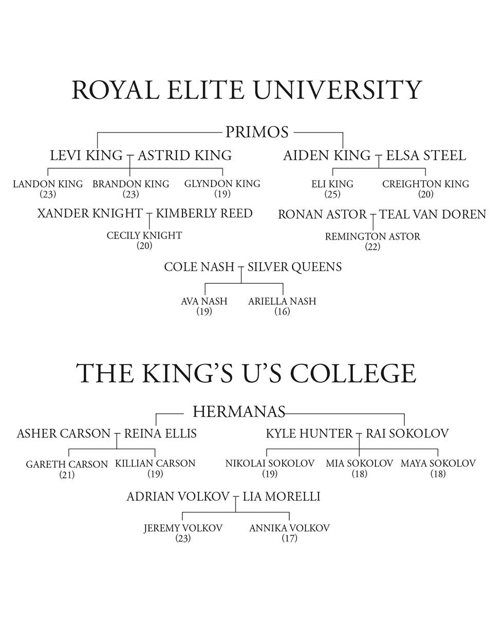 Árbol genealógico de la Royal Elite University. Debajo aparece la categoría Primos que une dos ramas principales. En la rama izquierda están Levi King y Astrid King, de quienes descienden tres hijos: Landon King (23), Brandon King (23) y Glyndon King (19). De esa misma rama, un nivel más abajo, aparecen Xander Knight y Kimberly Reed, de quienes desciende Cecily Knight (20). En la parte central inferior de la imagen aparece otra pareja, Cole Nash y Silver Queens, de quienes descienden Ava Nash (19) y Ariella Nash (16). En la rama derecha, también dentro de Primos, están Aiden King y Elsa Steel, de quienes descienden Eli King (25) y Creighton King (20). Debajo de esa misma zona aparece Ronan Astor y Teal Van Doren, de quienes desciende Remington Astor (22). Árbol genealógico de The King’s U’s College. Debajo aparece la categoría Hermanas que organiza dos ramas principales. En la rama izquierda están Asher Carson y Reina Ellis, de quienes descienden Gareth Carson (21) y Killian Carson (19). En la rama derecha están Kyle Hunter y Rai Sokolov, de quienes descienden Nikolai Sokolov (19), Mia Sokolov (18) y Maya Sokolov (18). En la parte inferior, separada de las dos ramas principales pero dentro del mismo esquema, aparece la pareja Adrian Volkov y Lia Morelli, de quienes descienden Jeremy Volkov (23) y Annika Volkov (17). 
