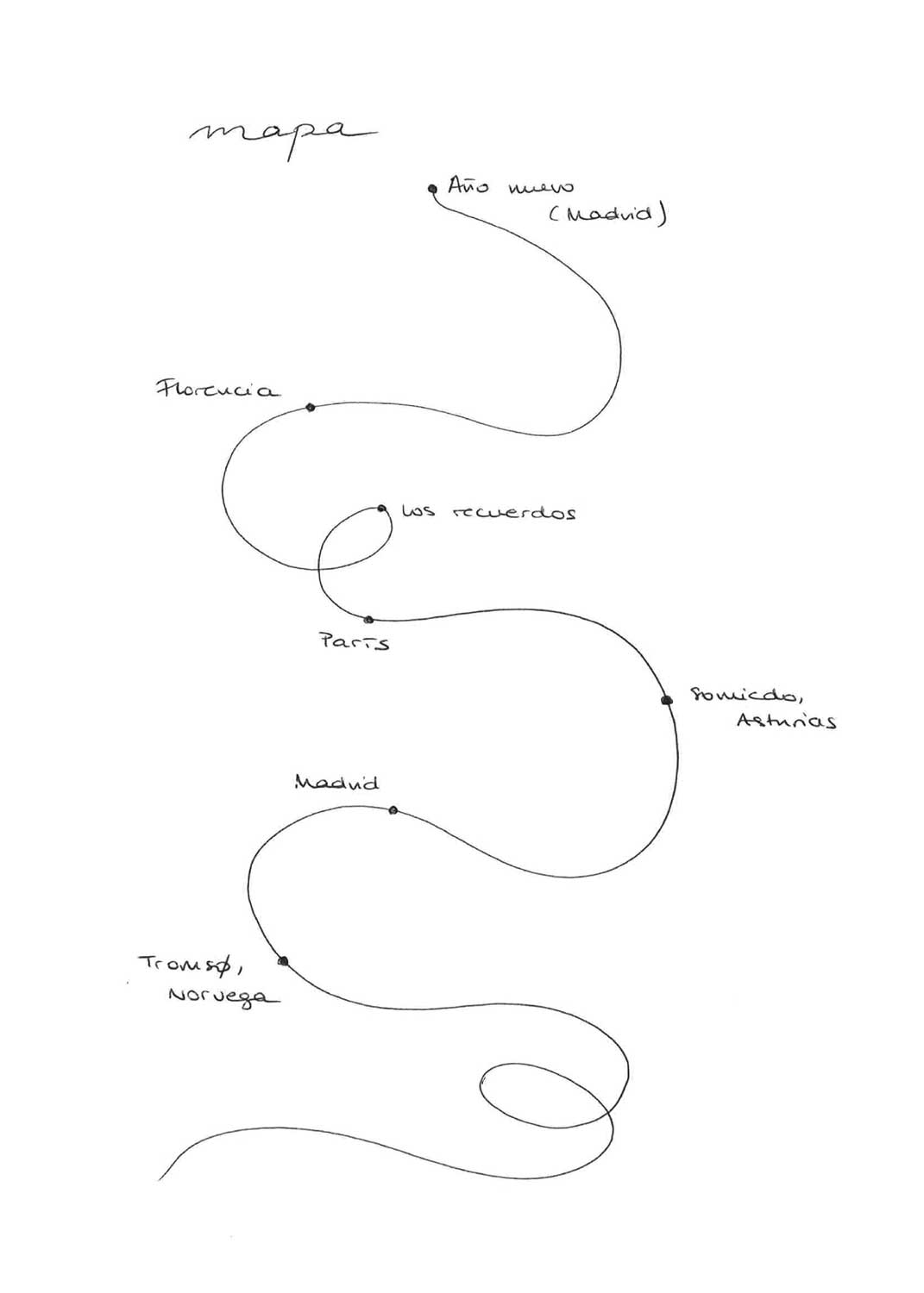 Mapa manuscrito formado por una línea continua y sinuosa con puntos que marcan distintas etapas. De arriba abajo aparecen las etiquetas Año nuevo (Madrid), Florencia, los recuerdos, París, Somiedo, Asturias, Madrid y Tromsø, Noruega.