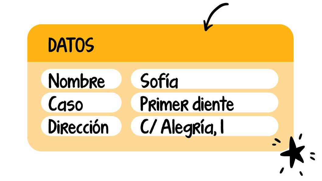 Datos. Nombre: Sofía. Caso: Primer diente. Dirección: C/. Alegría, 1.